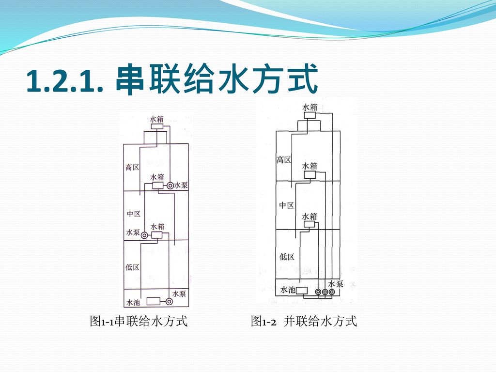 双水箱安装示意图图片